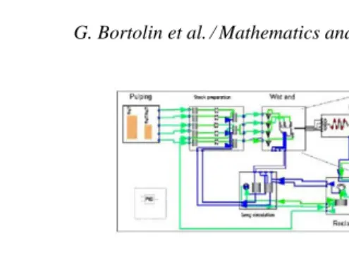 Fig. 3. Hierarchical structure of the model.
