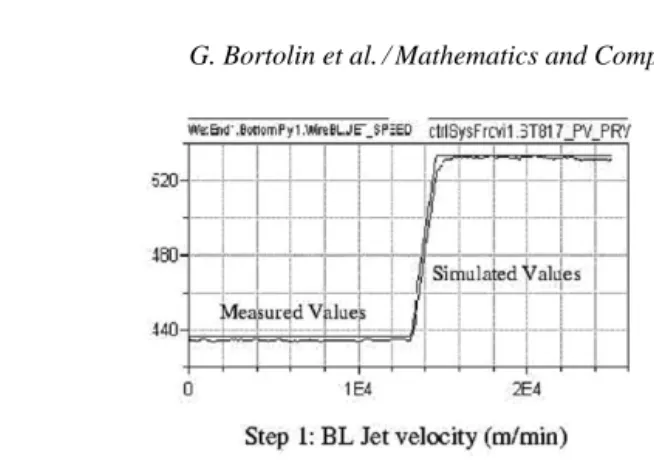 Fig. 4. Middle layer 1 and bottom layer jet speed and headbox concentration for two different grade changes.
