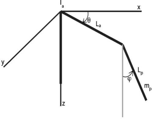 Fig. 4. Final tuned gain-scheduling controller: desired (solid) and true (dashed)plant output.