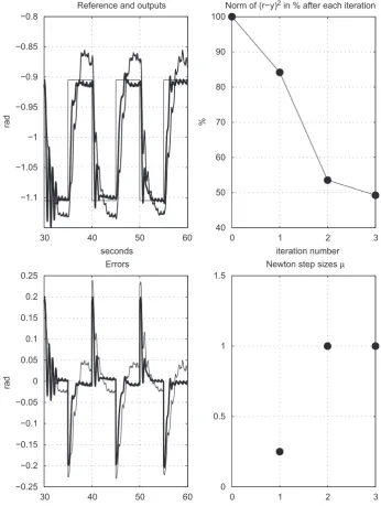 Fig. 7. Upper left: the square wave is the reference angle; the thin line is the arm angle with initial controller tuning; the bold face line is the arm angle with ﬁnal controllertuning
