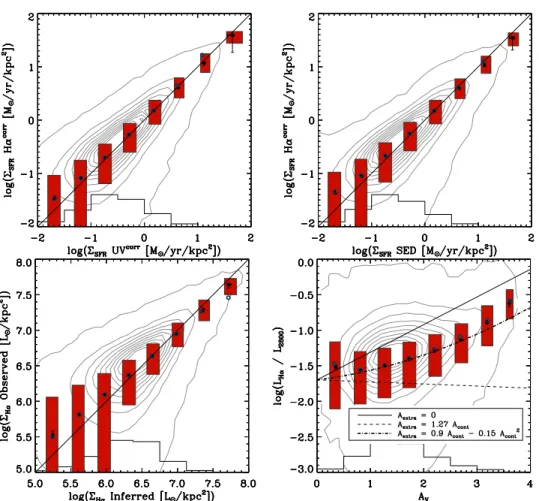 Figure 6. Comparison of resolved galaxy properties based on Hα vs. resolved stellar population properties derived from broadband information alone