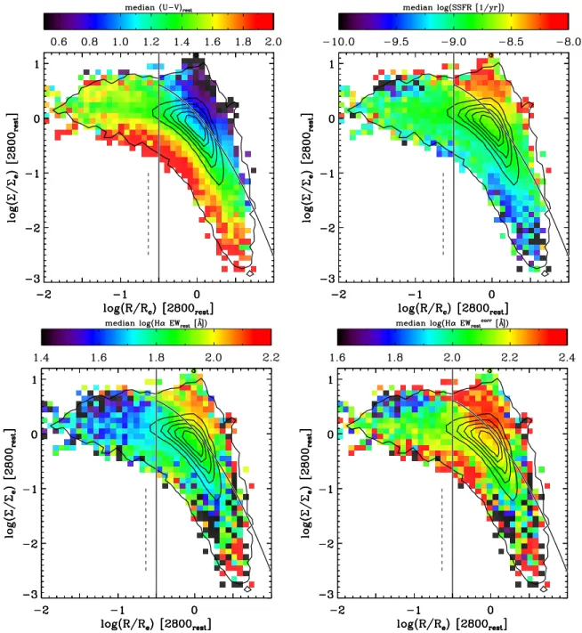 Figure 8. Co-added normalized rest-UV surface brightness profile of the SFGs in our sample
