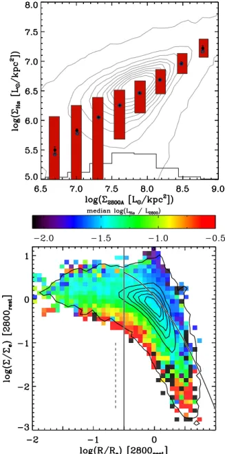 Figure 9. While the Hα luminosity surface density correlates with the rest-frame 2800 Å luminosity surface density of individual bins (top panel), variations in the Hα/UV luminosity ratio are present and show a systematic dependence on the spatial location