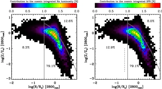 Figure 10. Co-added normalized rest-UV surface brightness profile of the SFGs in our sample (identical in style to Figure 8)