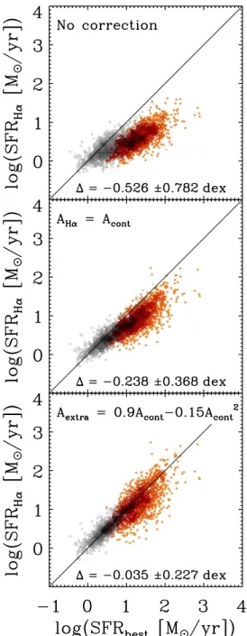 Figure 2. Comparison of Hα-based SFR estimates to the reference ladder of SFR indicators from Wuyts et al
