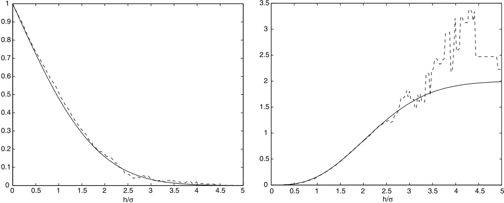 Fig. 2. Analytical values (solid lines) of r(right) as functions of (left) and R2ðeÞ=r2ðyÞ (right) together with simulated values (dashed lines) of rN (left) and RN2ðeÞ=r2NðyÞ h=r