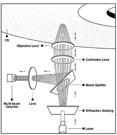 Figure 2: System description.