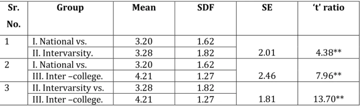 Table No. 4 