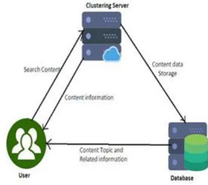 Fig 1: System Architecture 