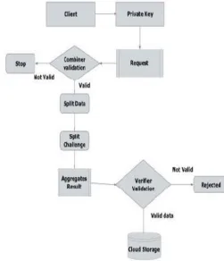 Fig. 2.  Flow Chart of E-PDP Protocol 