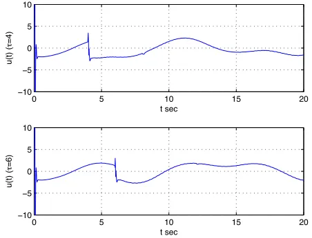 Fig. 3.Simulation of the adaptive control system for the nonlinear plantGwith unknown state delay