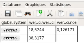 Figure 2: Evaluation dataframe for the comparison of twosystems (names have been blurred out)