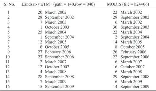 Table I. The details of Landsat-7 ETM+ and corresponding MODIS tile used for this study.