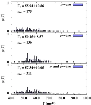 Figure 1. Distribution of conventional Reich-Moore capture widths in resolved resonance evaluation of 182 W [ 13 , 14 ].