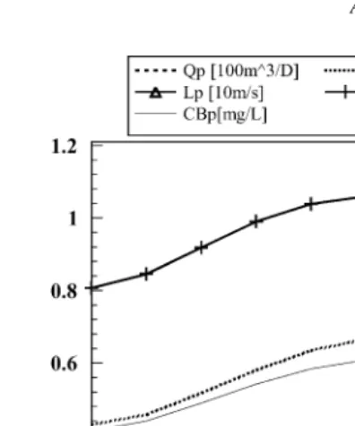 Table 1Illustration of permeate boron reduction by proper selection of the parameters: