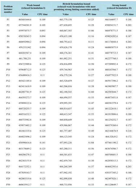Table 5. Problem size 50 × 50 × 50 of Category D.                                                             