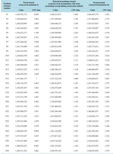 Table 6. Problem size 100 × 100 × 100 of Category A.                                                          