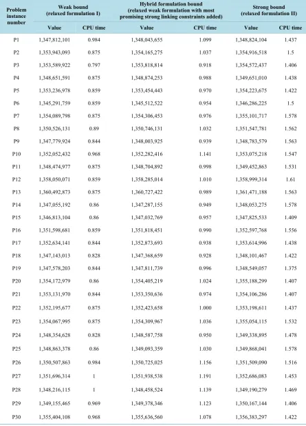 Table 7. Problem size 100 × 100 × 100 of Category B.                                                          