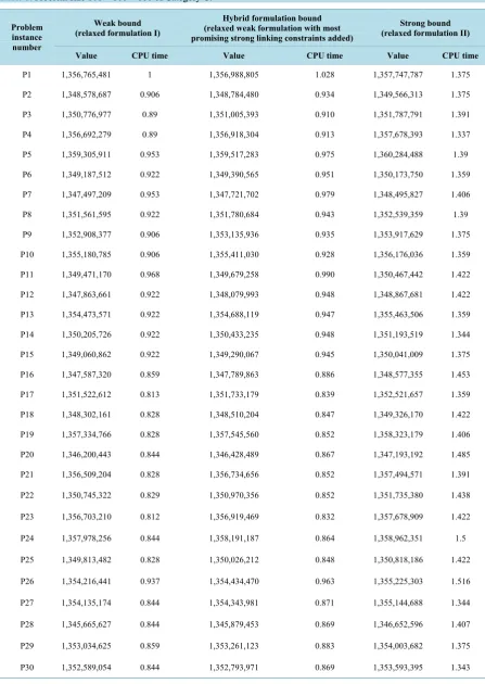 Table 8. Problem size 100 × 100 × 100 of Category C.                                                          