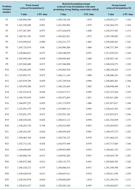 Table 9. Problem size 100 × 100 × 100 of Category D.                                                         