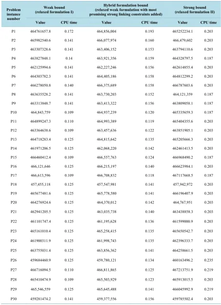 Table 2. Problem size 50 × 50 × 50 of Category A.                                                             