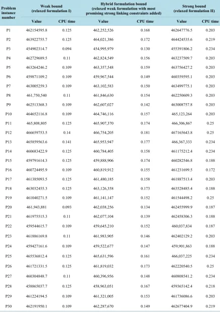 Table 3. Problem size 50 × 50 × 50 of Category B.                                                             