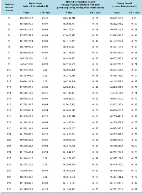 Table 4. Problem size 50 × 50 × 50 of Category C.                                                              