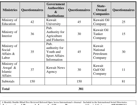  Table (1)
