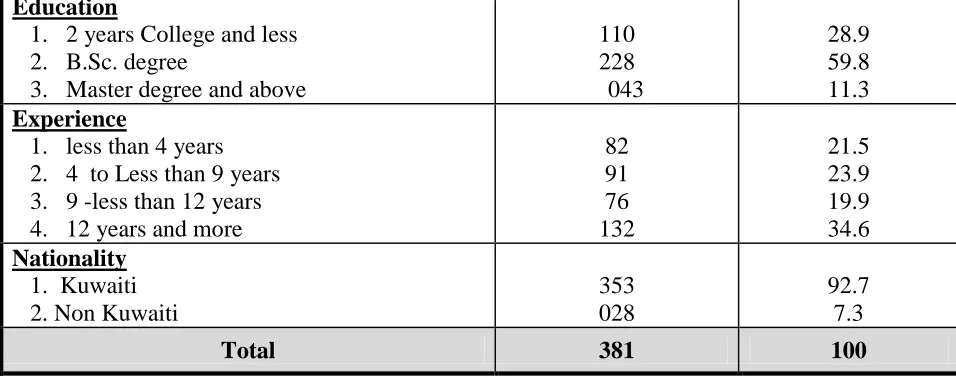 Table (3) 