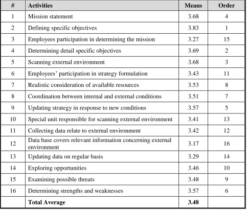 Table 6 