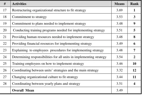 Table 7 