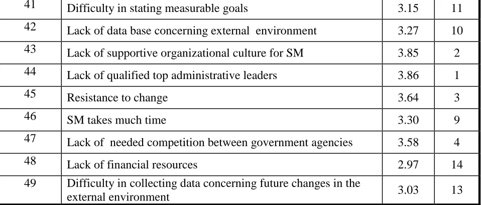  Table (10)T- Test of the Impact of Training in SM on Enhancing their Interest in the Subject 