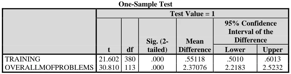 Table (13) 