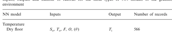 Table 1Inputs, outputs and number of records for the three types of NN models of the greenhouse