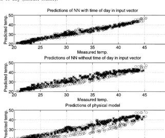 Table 2Dry ﬂoor temperature model