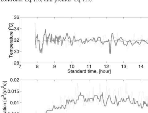 Fig. 9 presents the results of the simulations with therobust controller (top left frame), and the PI controller(top right frame), assuming the following constant out-side climate: S�"500 W/m�, ¹�"203C, h�"h�