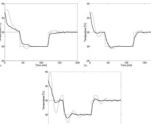 Fig. 10. Comparison between the desired ventilation rate and theventilation rate resulting from relations 22}24.