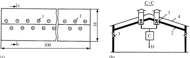 Fig. 3. Mechanical ventilation system installed in standard reference building: (a) layout of building with fan arrangement; (b)cross-section of building with insulation; (1) fans; (2) roof insulation; (3) knee-joint window; (C) controller; (D) temperaturesensor; (4) roof