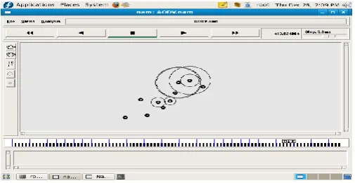 Fig-3: Wormhole attack  