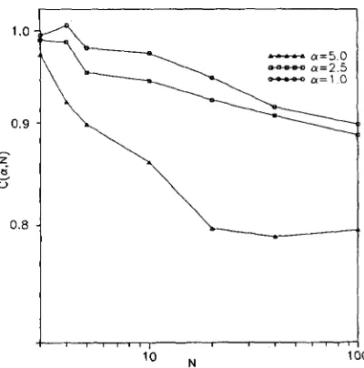 FIG. 5. slope ment successful and equal to the (a) The mean-square displacement as a function of the number of hops for a equal to 1.0