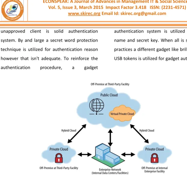 Figure 1: Hybrid Cloud Computing Model  In government offices for the most part PCs are 