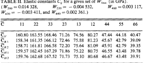TABLE II. Elastic constants Cij for a given set of WI,"" (in GPa). (W= 0.014 328, W= - 0.004 532, W4(K) = 0.003117, 