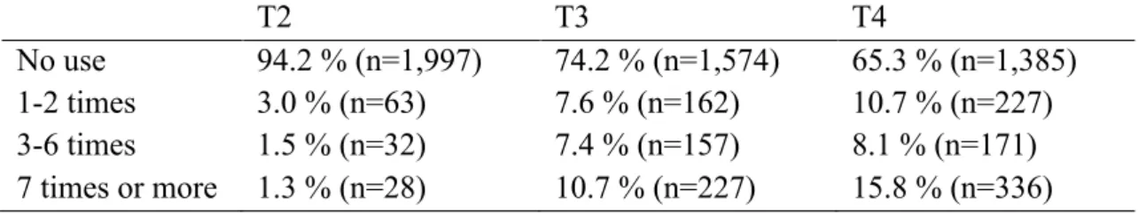 Table  2.  Correlations  between  cannabis  use  and  the  latent  variables  for  psychosis  vulnerability from the Confirmatory Factor Analysis (n=2,120)  
