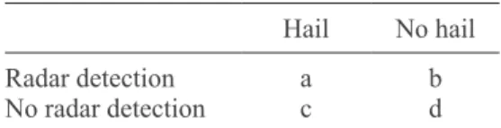 Table II. Four classes can be shown schematically  in the 2-by-2 contingency table.