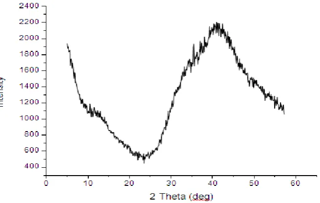 Fig. No. 3.1: Powder X-ray diffraction pattern of simvastatin. 