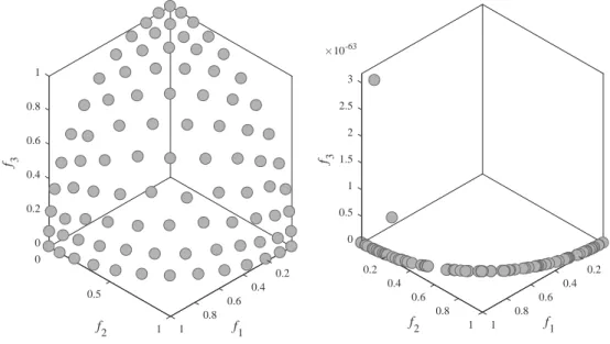 Figure 2: The distribution of the optimal solutions on DTLZ4