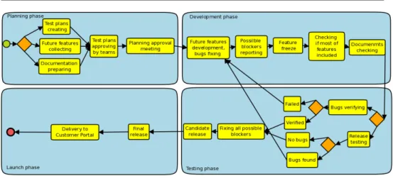 Figure 3.4: Moddleware process diagram