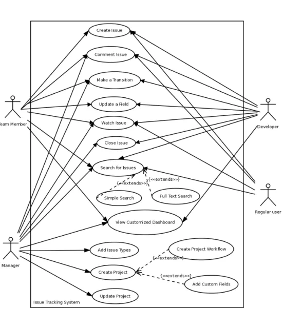 Figure 5.1: Use-case diagram
