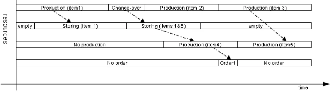 Figure 8: a resource-centric model Every asset in the model is portrayed utilizing 