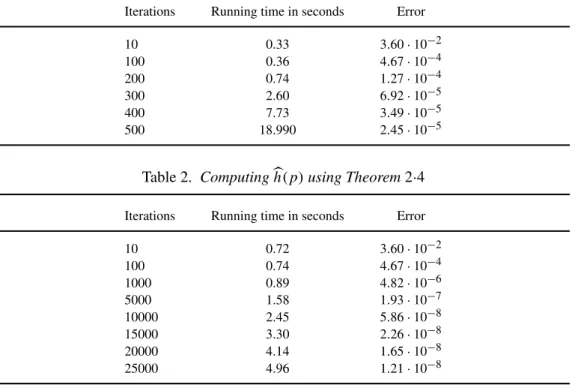 Table 1. Computing  h (p) using Corollary 8·3 Iterations Running time in seconds Error